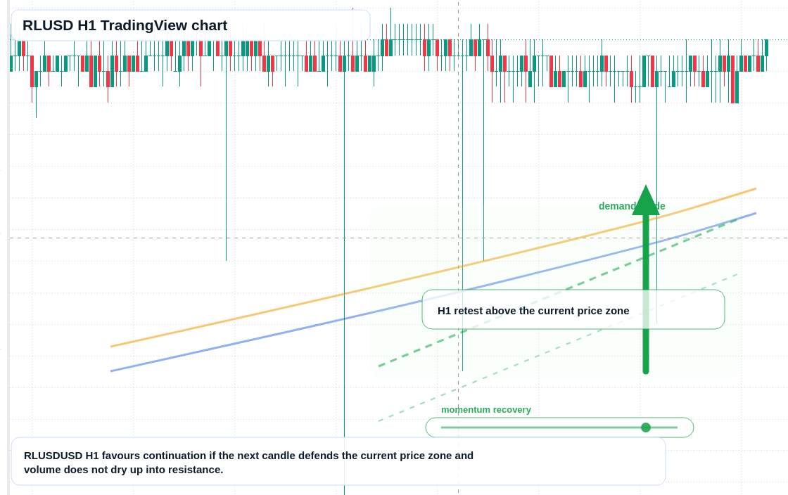 RLUSD market snapshot