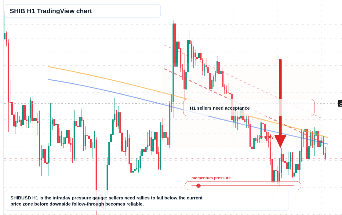 SHIB market snapshot
