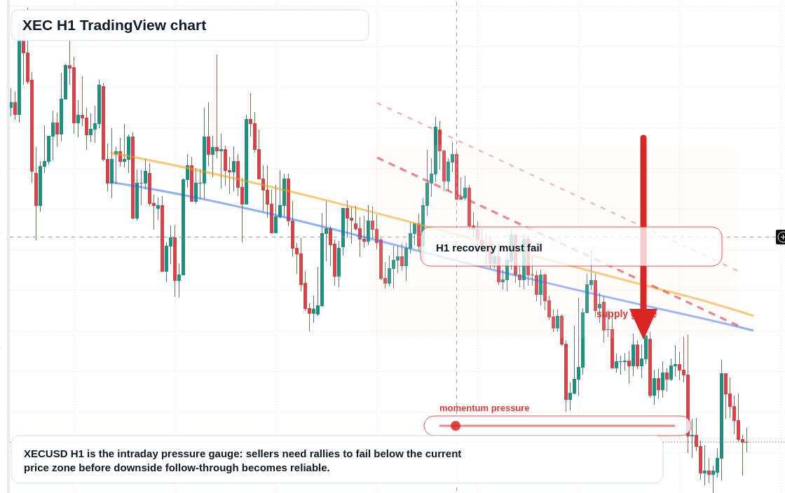 XEC market snapshot