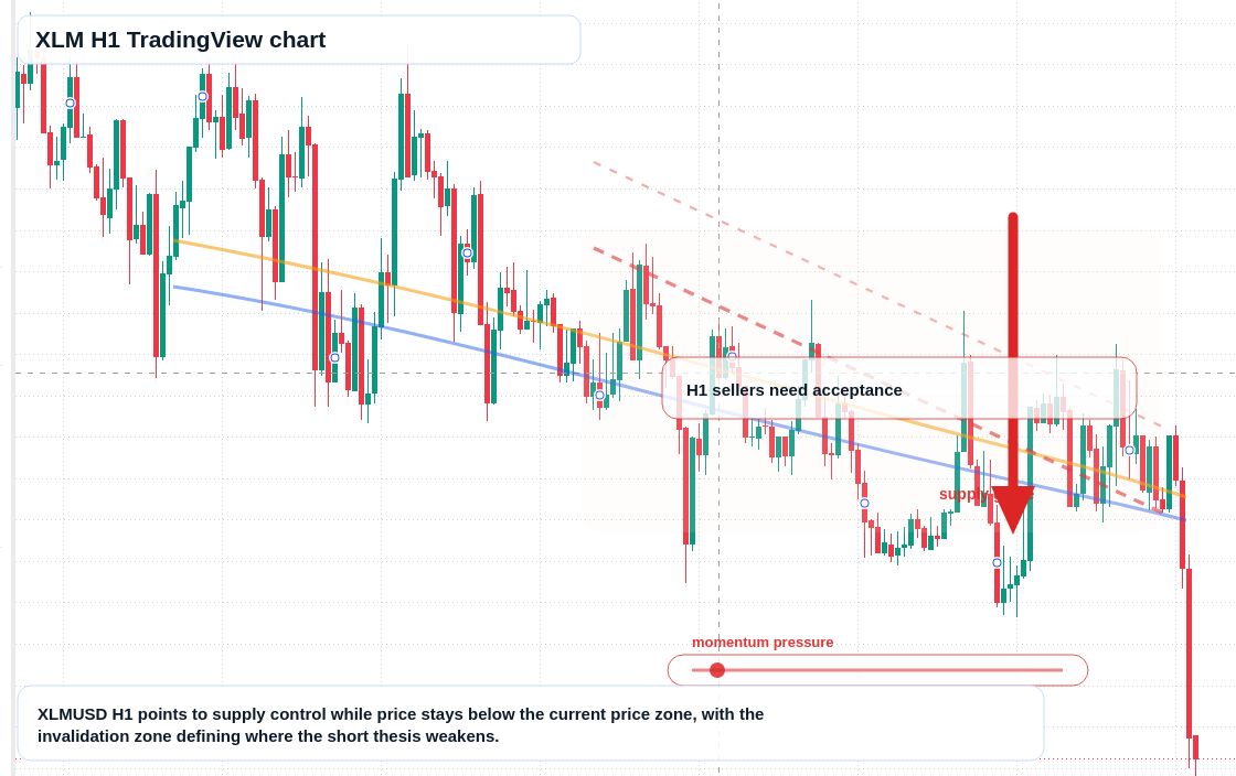 XLM market snapshot