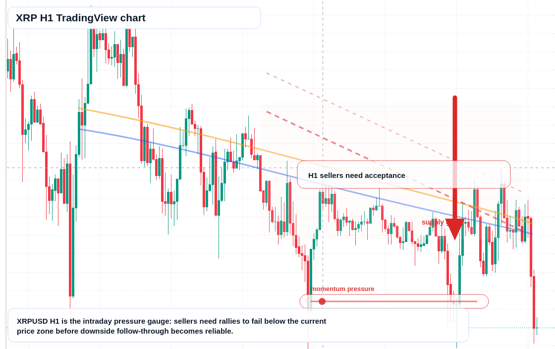 XRP market snapshot