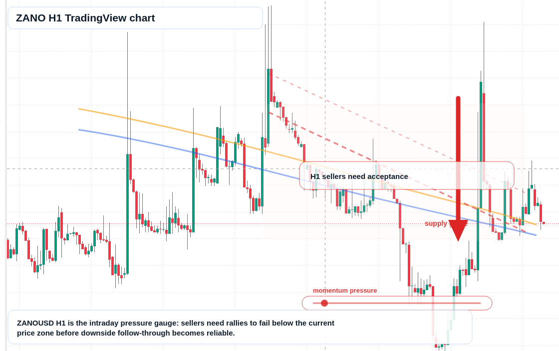 ZANO market snapshot