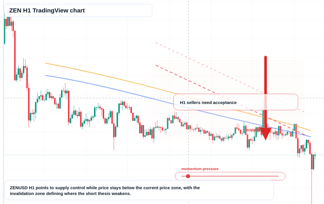 ZEN market snapshot