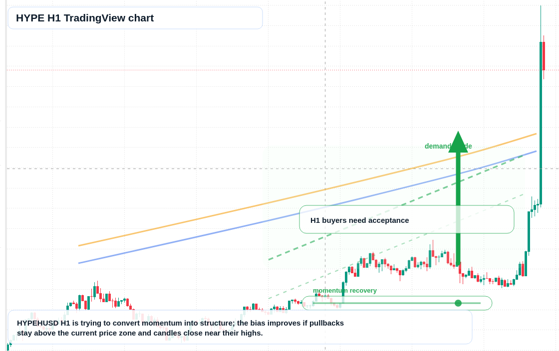 HYPE market snapshot