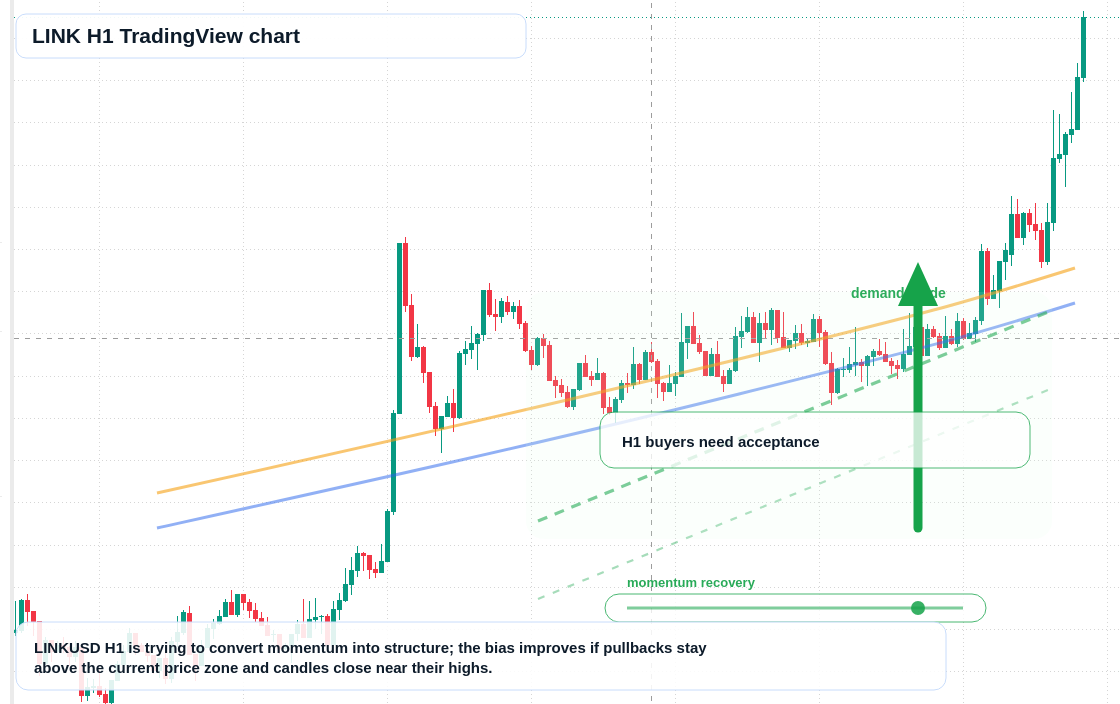 LINK market snapshot