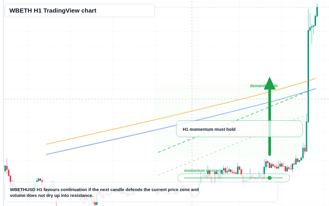 WBETH market snapshot