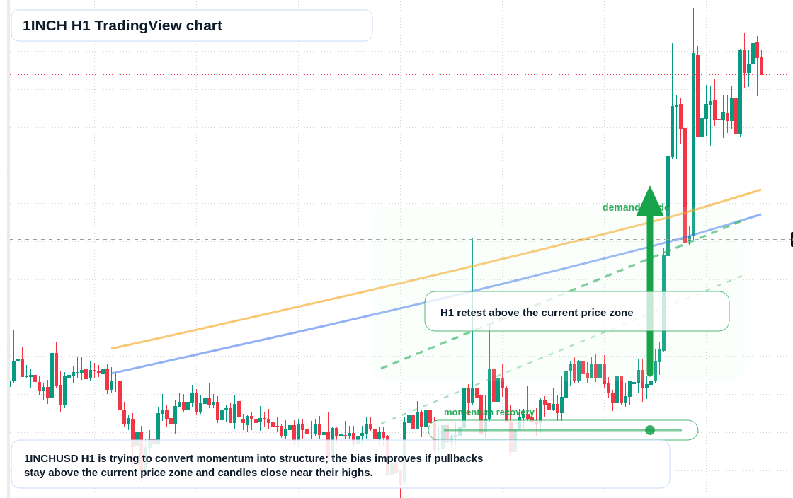 1INCH market snapshot