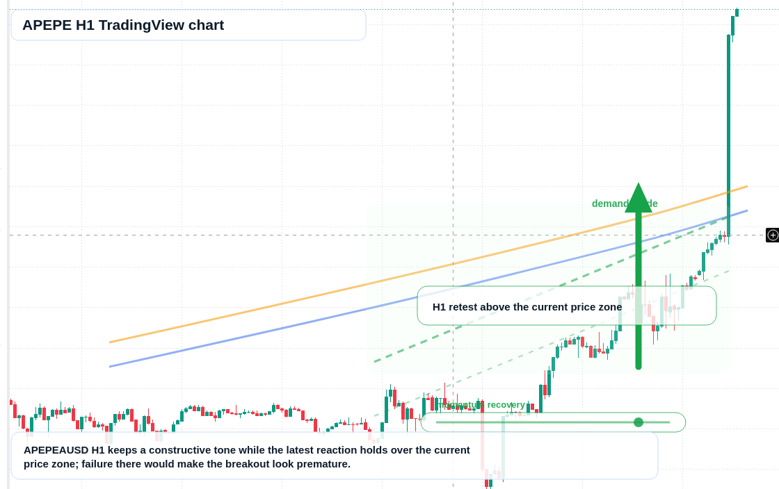 APEPE market snapshot