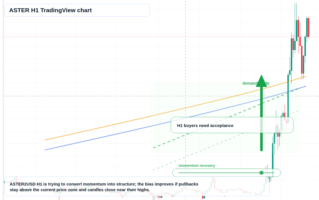 ASTER market snapshot