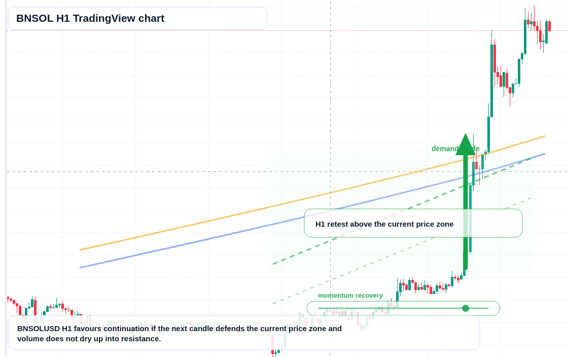BNSOL market snapshot