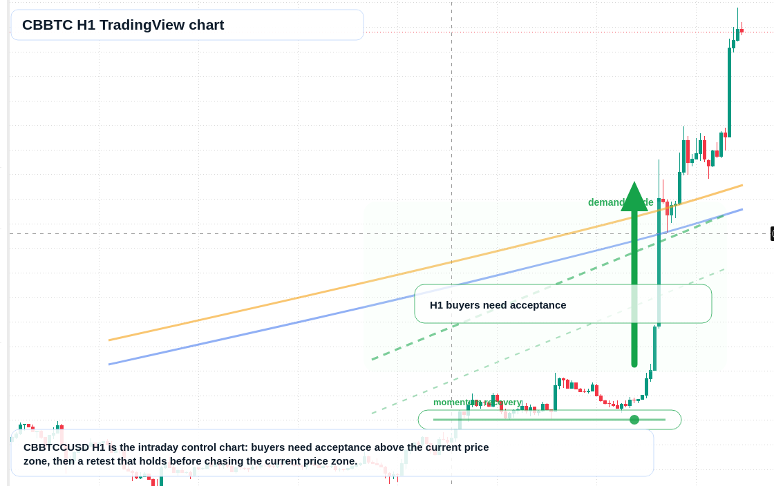 CBBTC market snapshot