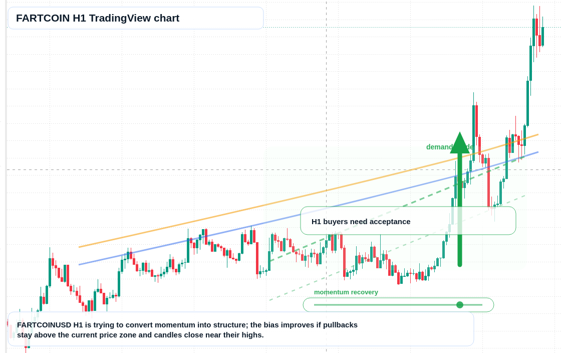 FARTCOIN market snapshot