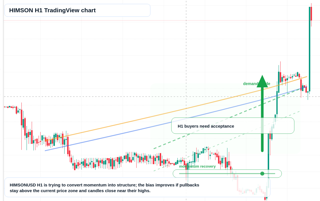 HIMSON market snapshot