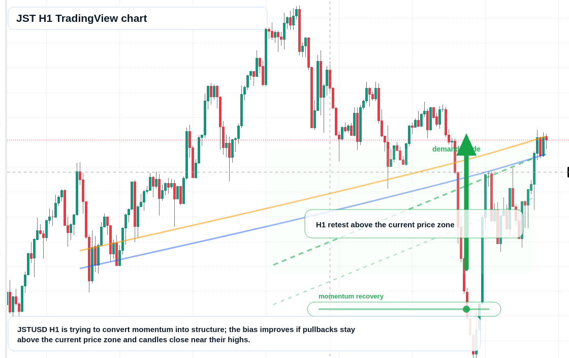 JST market snapshot