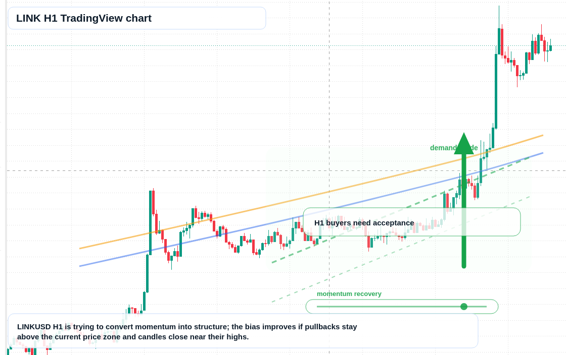 LINK market snapshot
