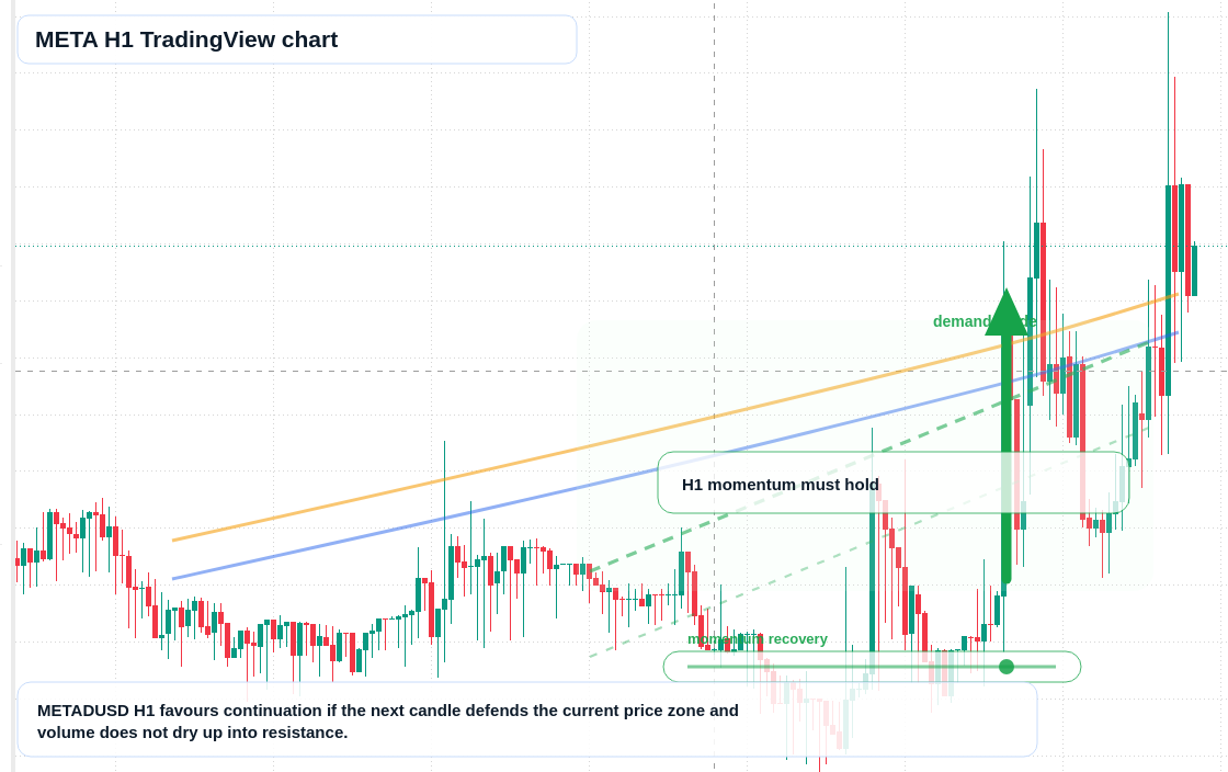 META market snapshot