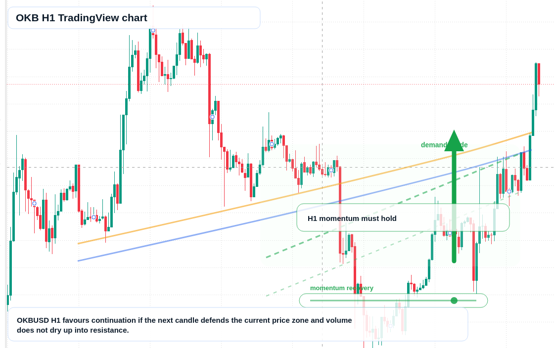 OKB market snapshot