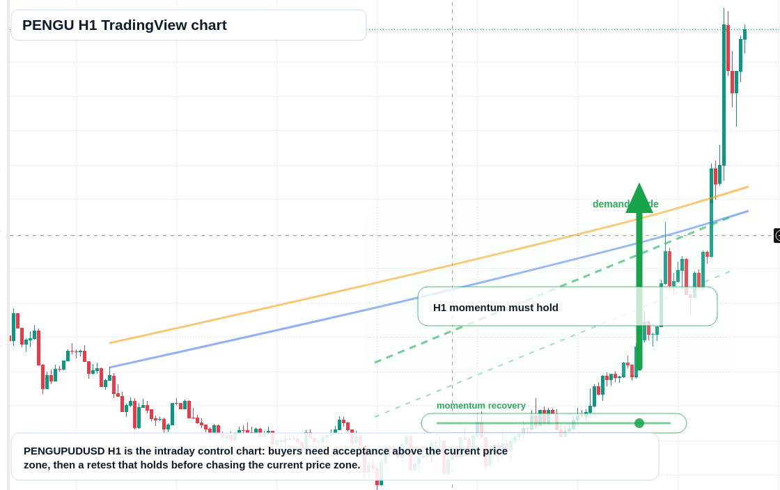 PENGU market snapshot