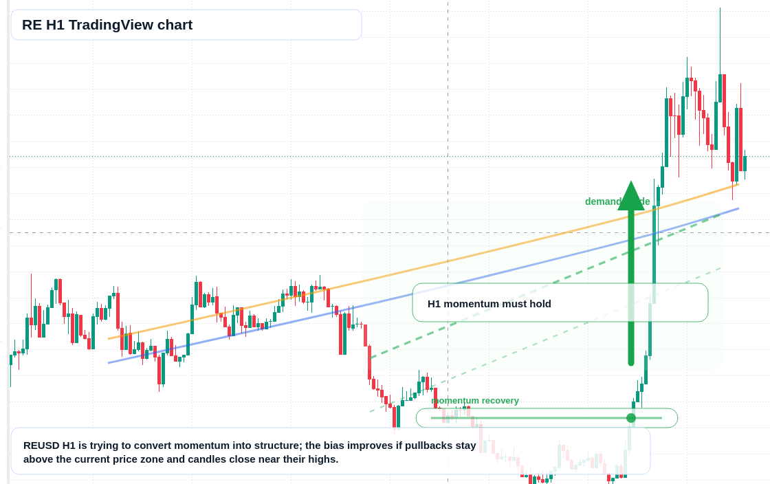 RE market snapshot