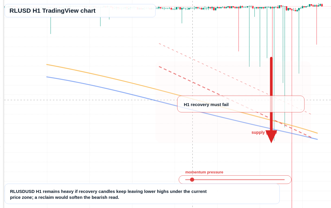 RLUSD market snapshot