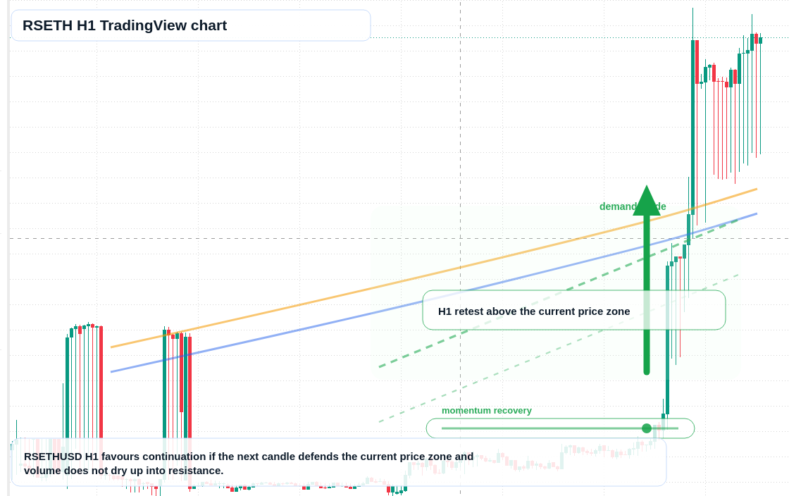 RSETH market snapshot