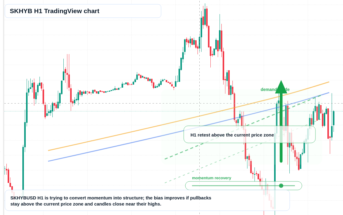 SKHYB market snapshot