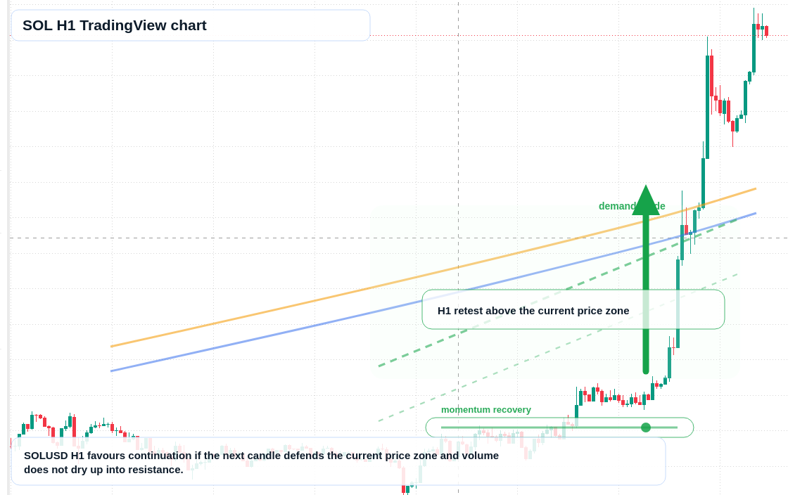 SOL market snapshot