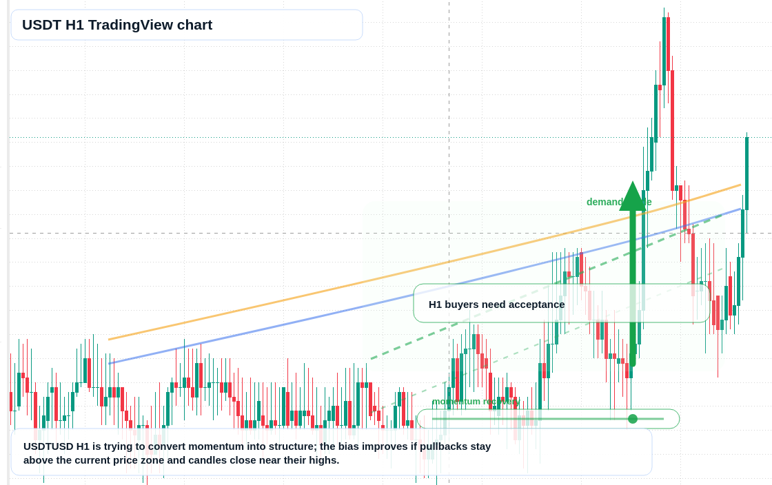 USDT market snapshot