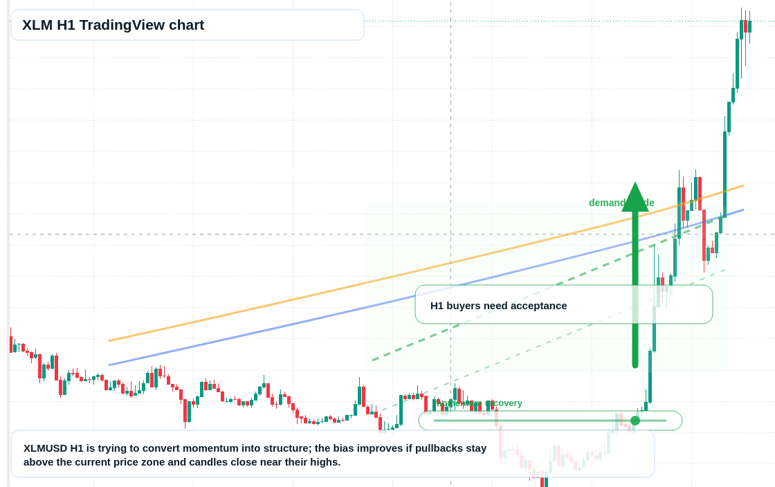 XLM market snapshot