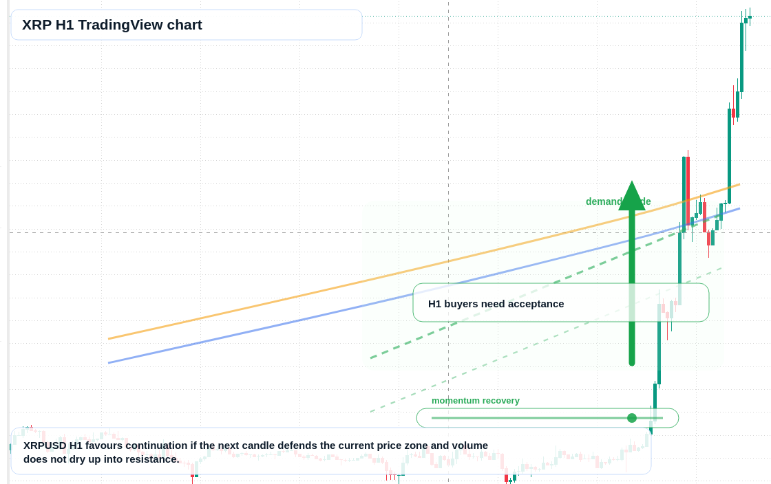 XRP market snapshot