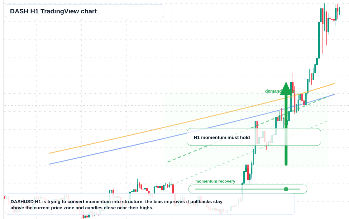 DASH market snapshot