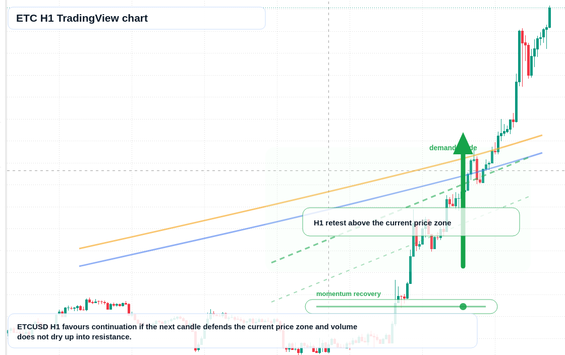 ETC market snapshot