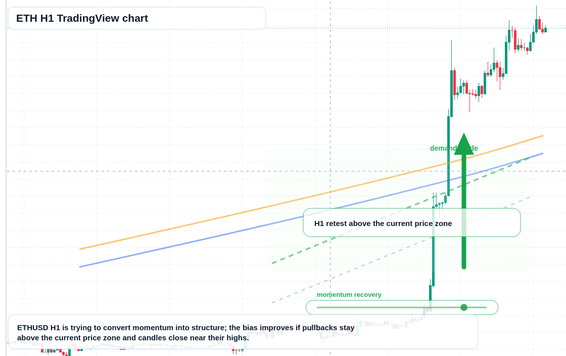 ETH market snapshot