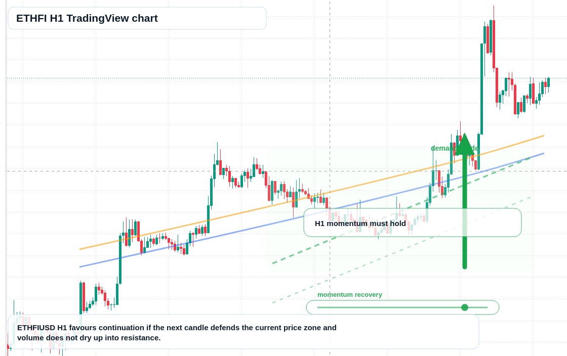 ETHFI market snapshot