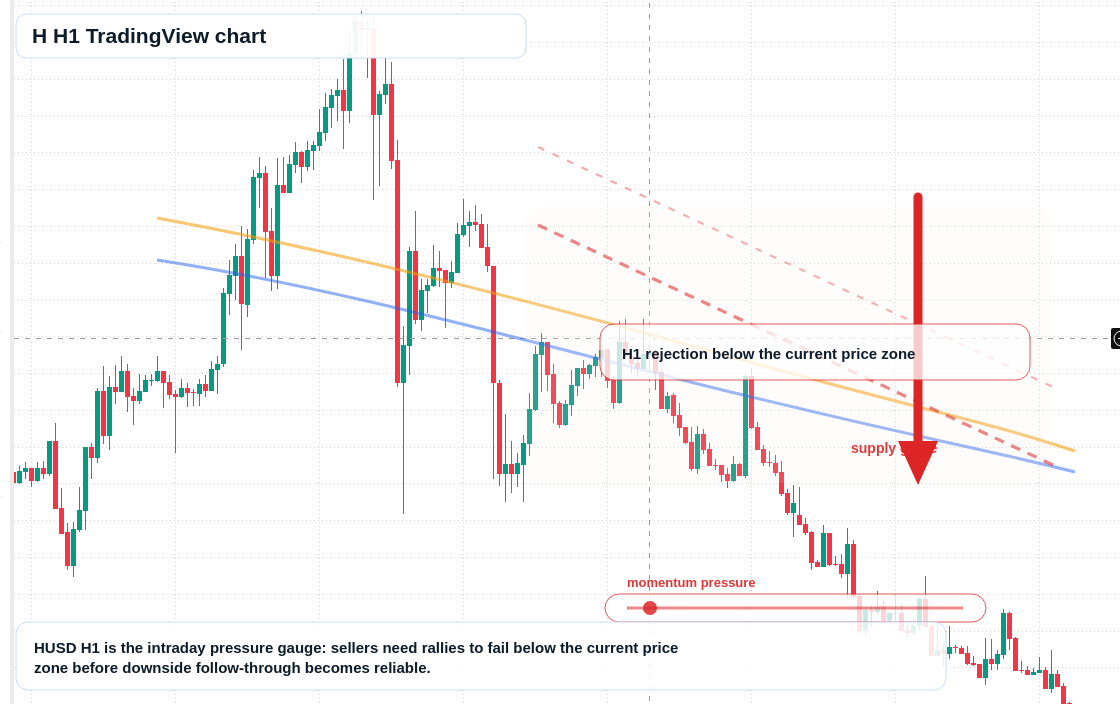 H market snapshot