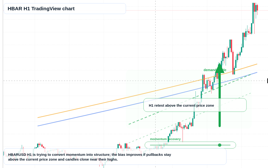 HBAR market snapshot