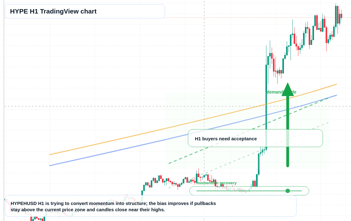 HYPE market snapshot
