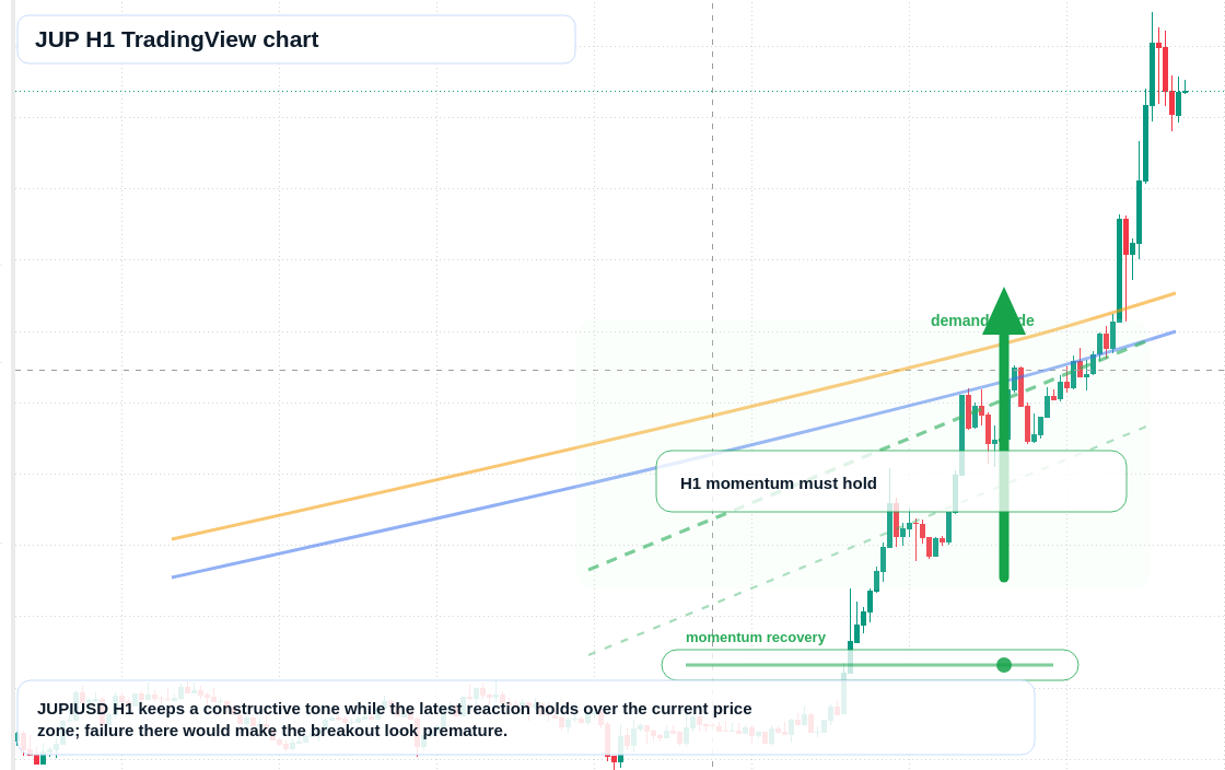 JUP market snapshot
