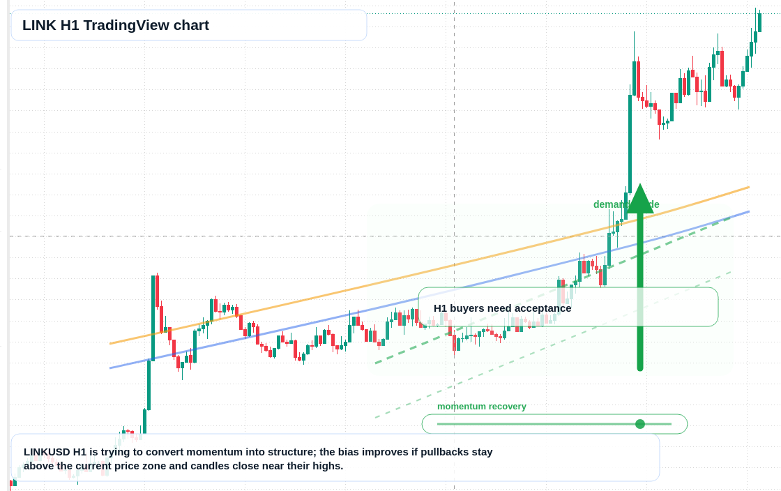 LINK market snapshot