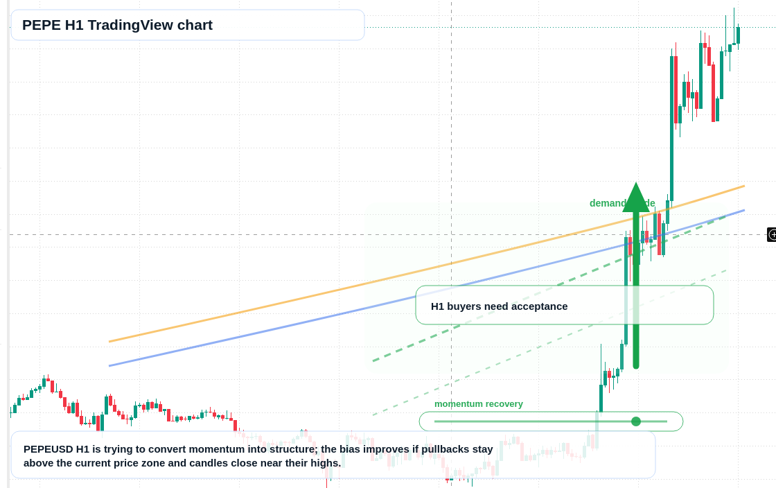 PEPE market snapshot