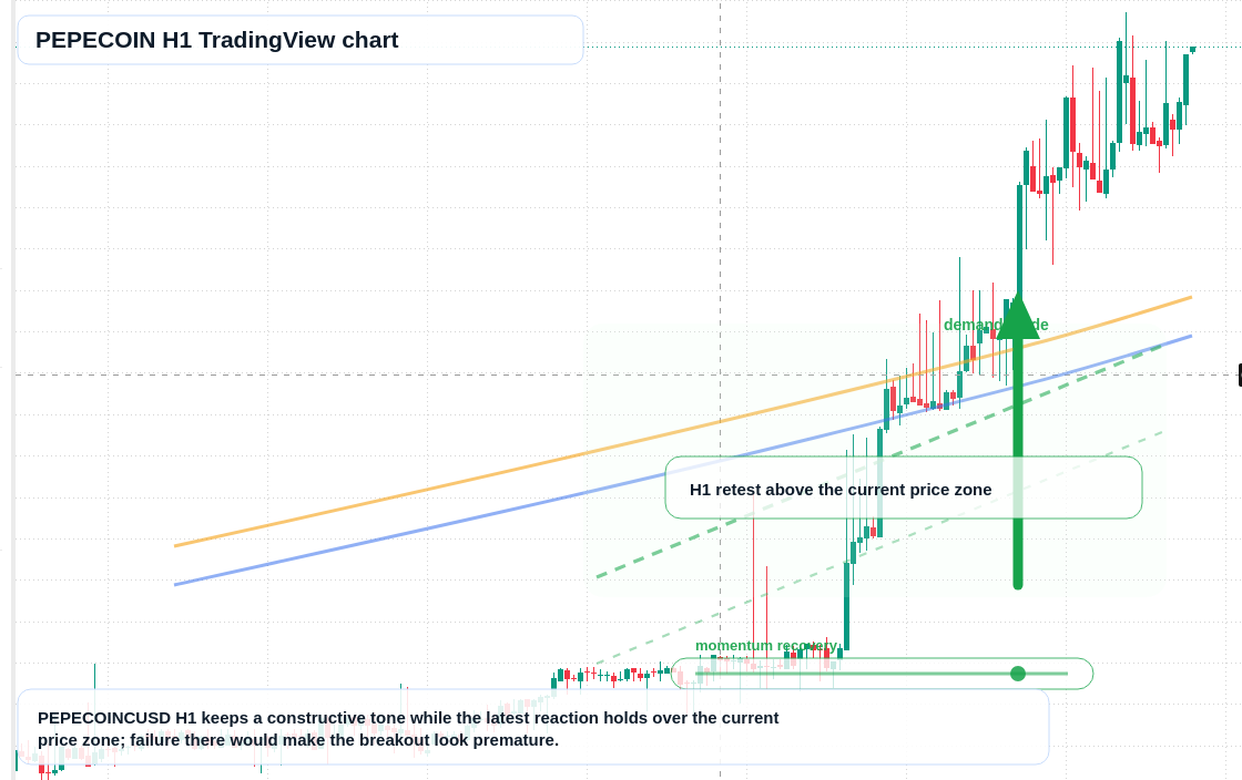 PEPECOIN market snapshot