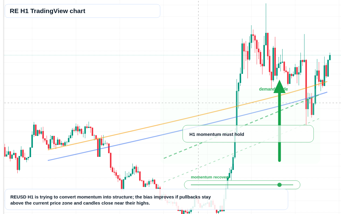 RE market snapshot