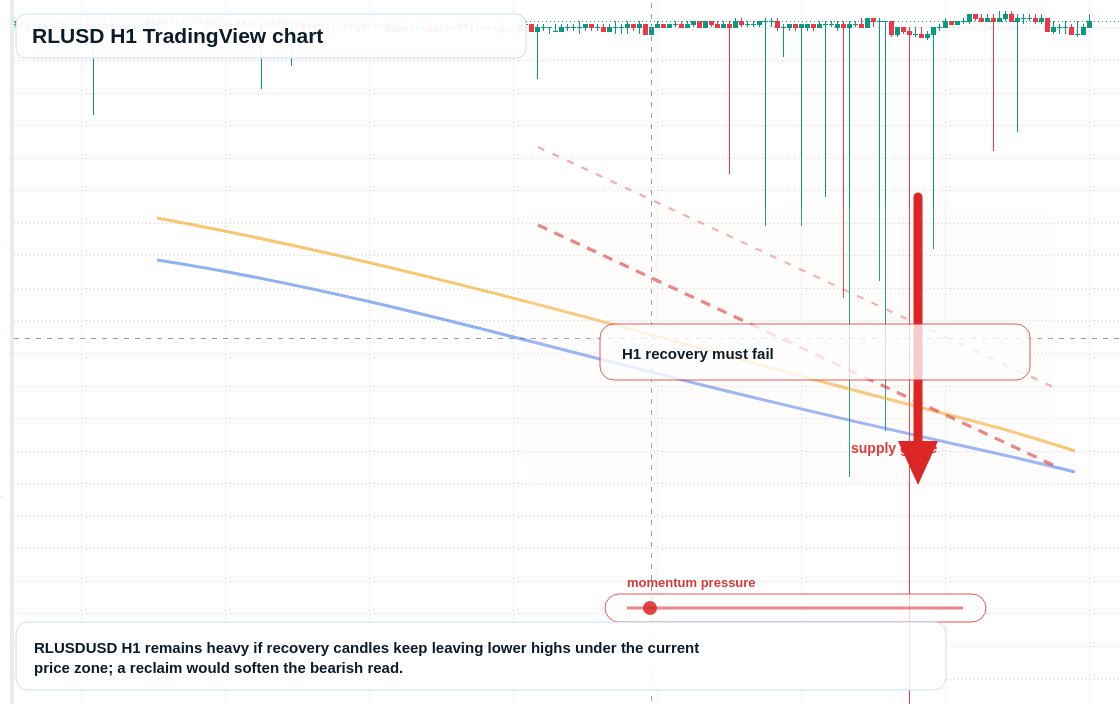 RLUSD market snapshot