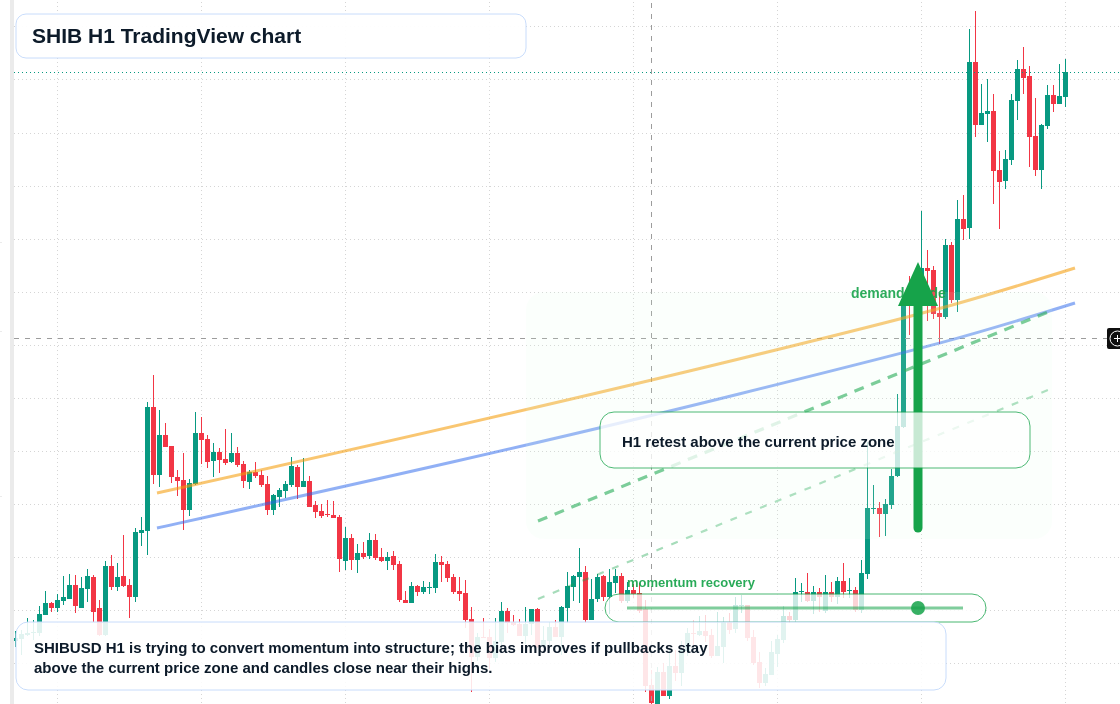 SHIB market snapshot