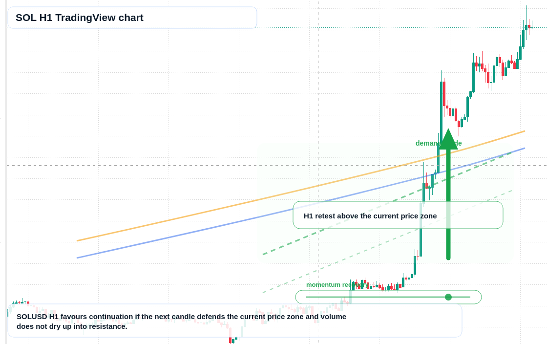 SOL market snapshot