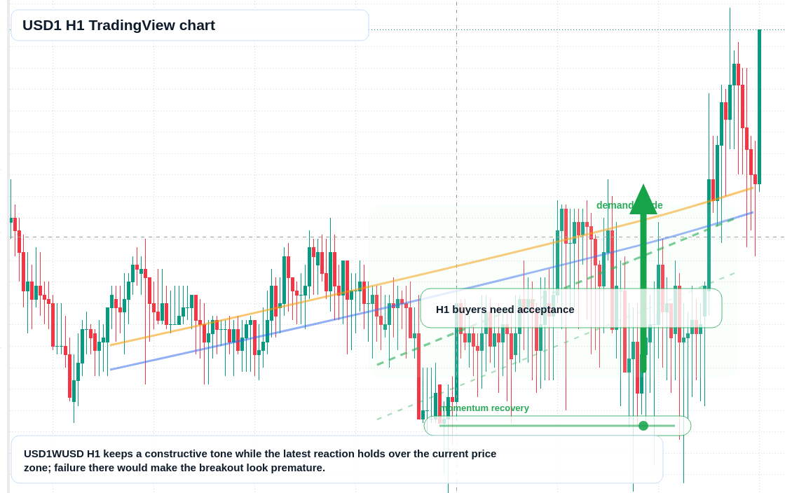 USD1 market snapshot