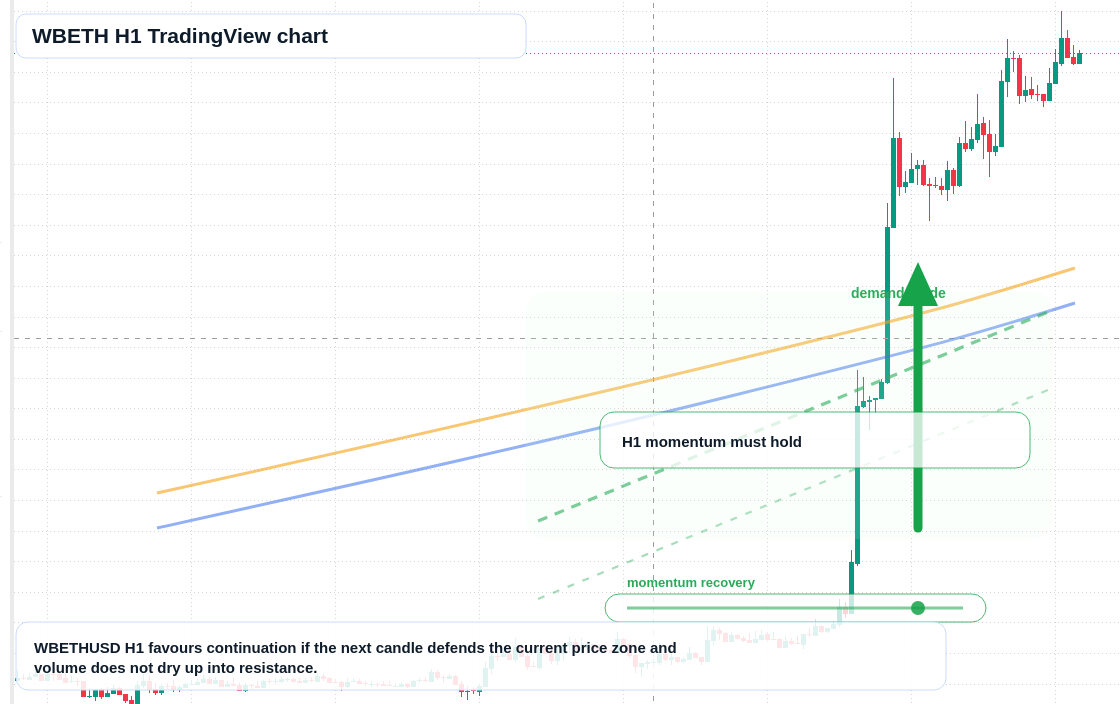WBETH market snapshot