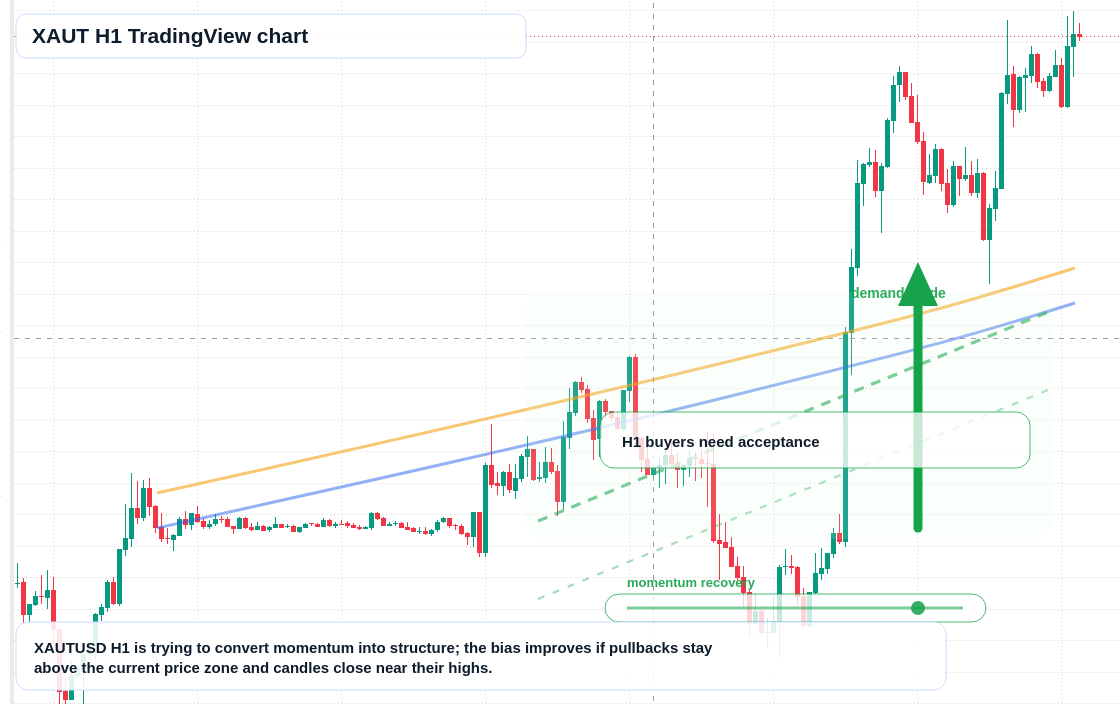 XAUT market snapshot