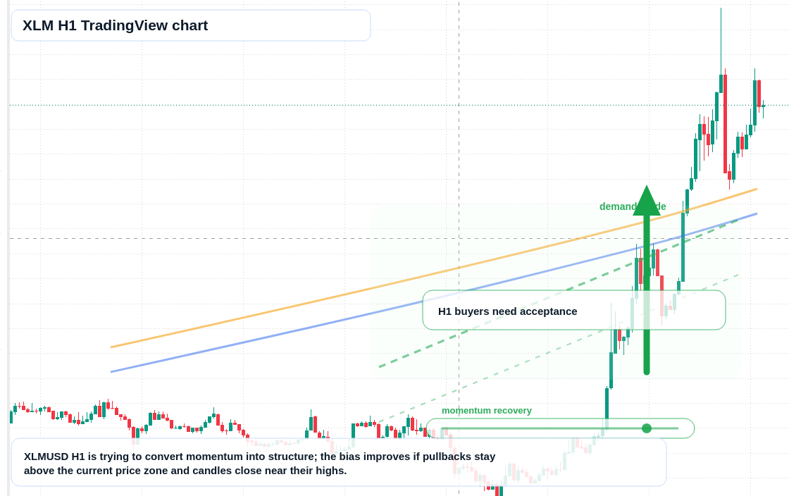 XLM market snapshot