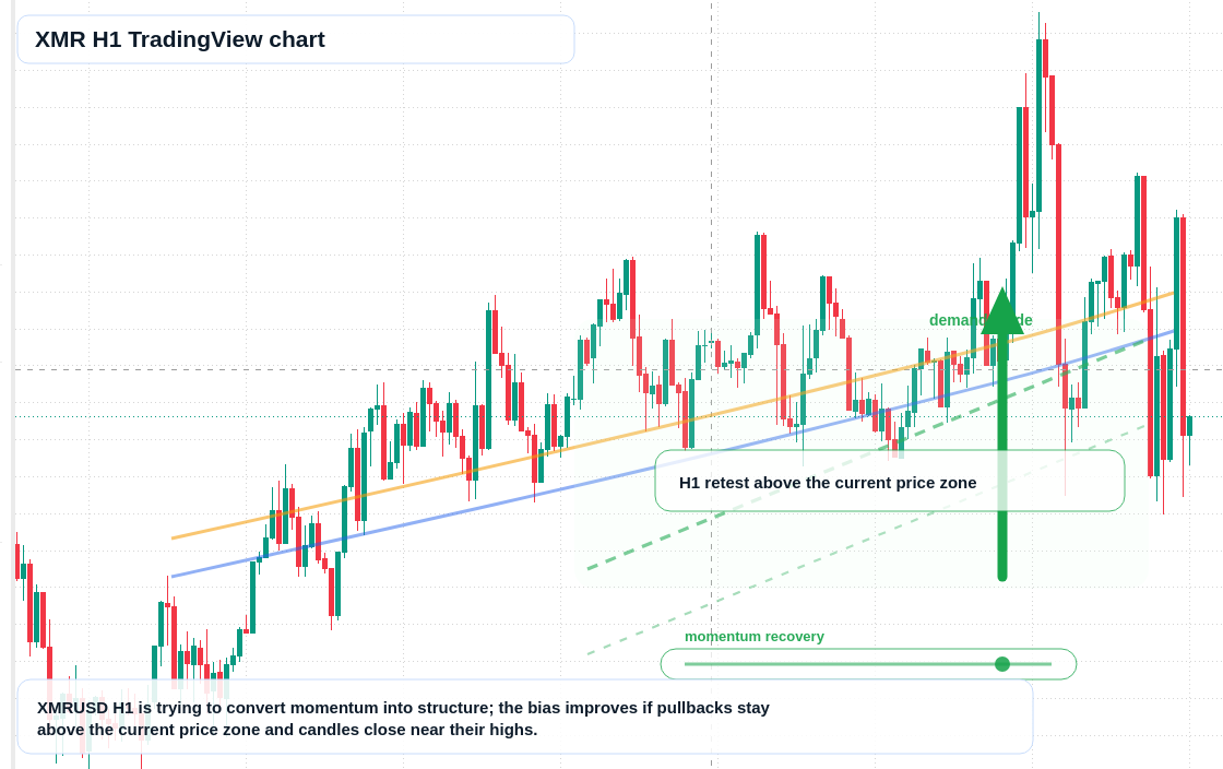 XMR market snapshot